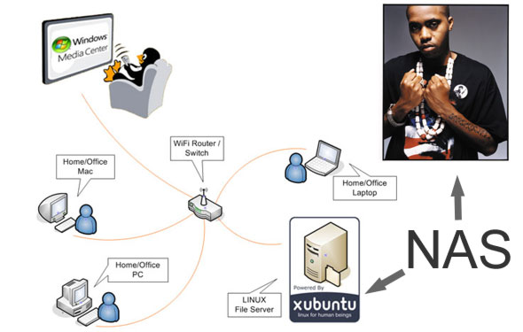 network-attached-storage-chart