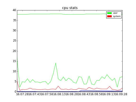 glances_cpu
