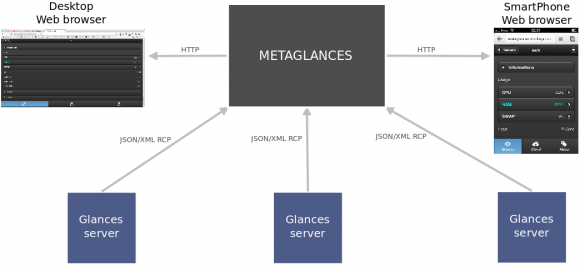 metaglances