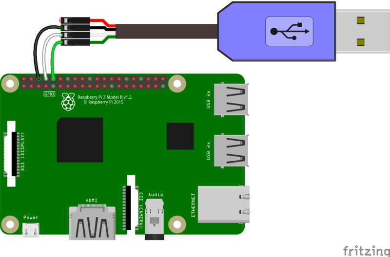 Schéma de connection via le port Série à la Raspberry Pi