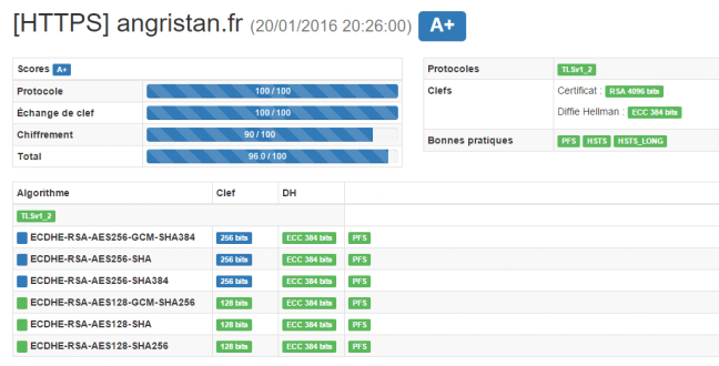 Configurer HTTPS sur Nginx