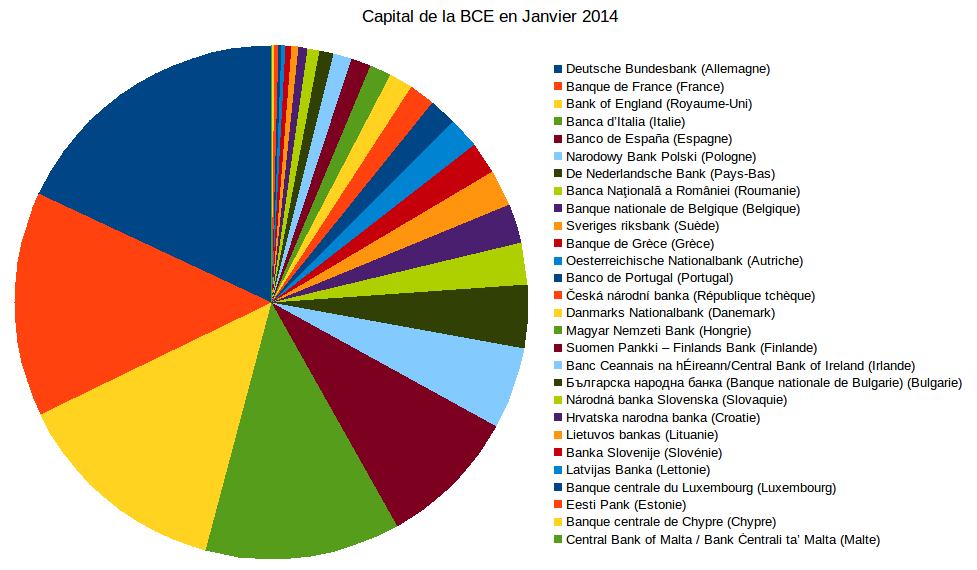 Capital BCE 2014 (cc-by-sa www.creationmonetaire.info)