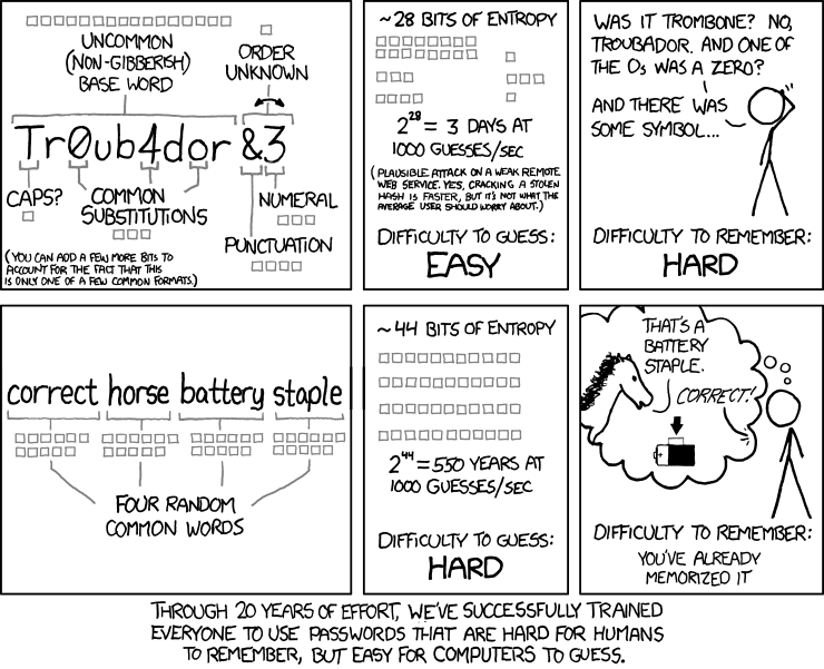 Password Strength, XKCD, CC BY-NC