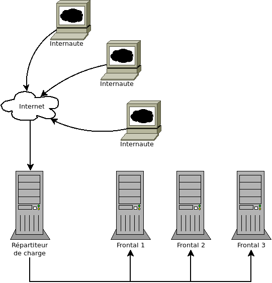 load-balancer