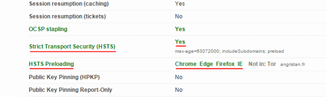 Configurer HTTPS sur Nginx