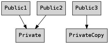 graph_pimpl_shareddata