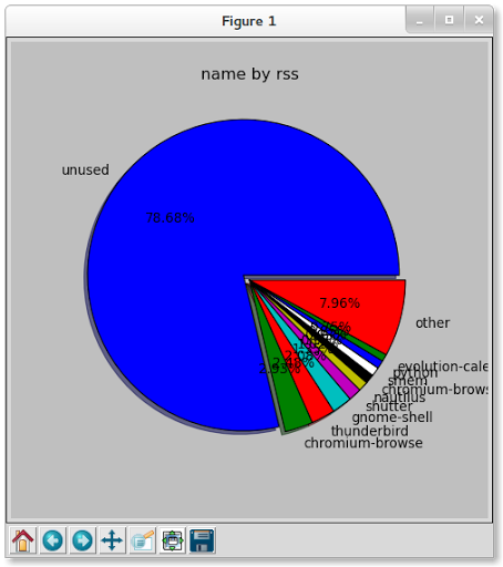 smem graph camembert