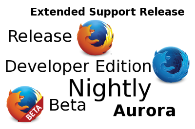 Logs des versions de Firefox : Beta, Developer Edition, Release, etc.