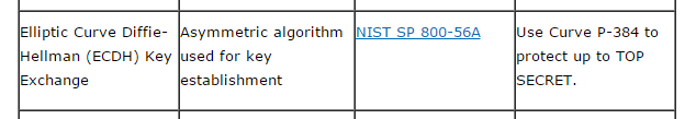 Configurer HTTPS sur Nginx