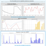 Emoncms Tableau de bord