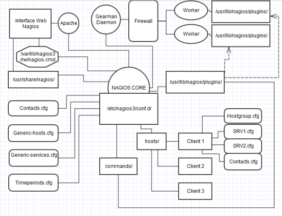 nagios-modgearman