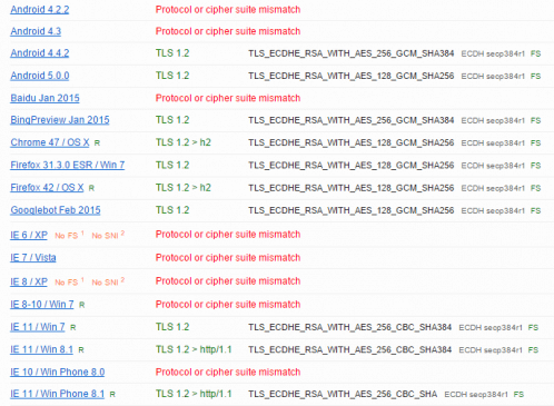 Configurer HTTPS sur Nginx