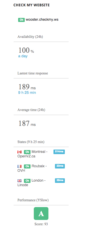 Widget Check my Website dans Wordpress