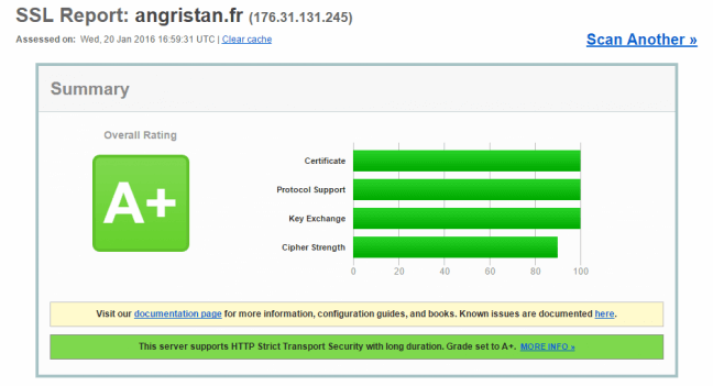 Configurer HTTPS sur Nginx