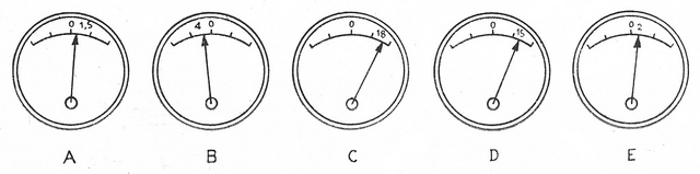 old gauges from automobiles