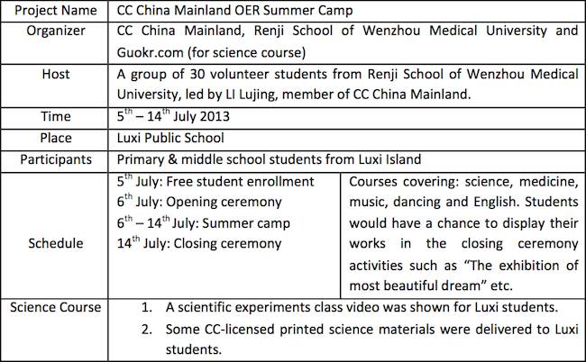 oer summer camp chart