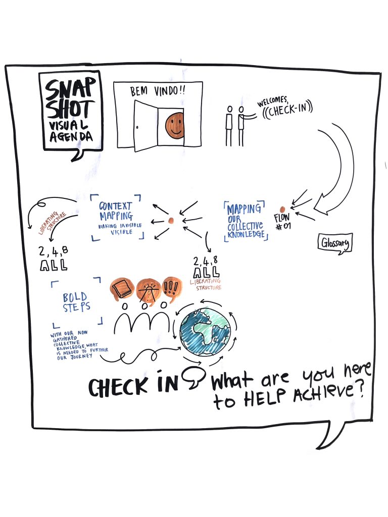 A hand drawn flowchart depicts the agenda for the day with “Snap Shot: Visual Agenda” in a speech bubble at the top. Beginning at the top with a smiling face coming through a doorway; two stick figures greeting each other, and arrows pointing to our three movements as described in the caption. All of this leads to a globe encircled by arrows and an opening question “what are you here to help achieve?”