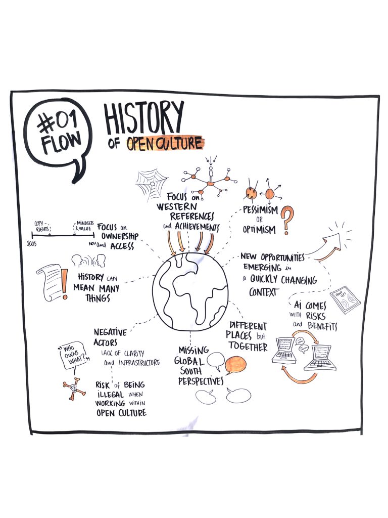 This graphic recording is a hand-drawn representation of our conversations. With a bold black line framing the box, there is a speech bubble around “#01 Flow” next to the words “History of Open Culture”. In the center of the diagram is a globe with Africa centered. Themes with doodles orbit the globe. Clockwise from the top - “focus on western references and achievements”, “Pessimism or optimism” with a question mark, “new opportunities emerging in a quickly changing context” with an arrow pointing away from the globe, “AI comes with risks and benefits” with two lap tops chatting with each other, “different places but together”, “Missing global south perspectives” with speech bubbles, one colored orange, “negative actors: lack of clarity and infrastructure…risk of being illegal when working within open culture” with a skull and crossbones saying “who owns what?”, “History can mean many things” with a timeline, and “focus on ownership and access”.