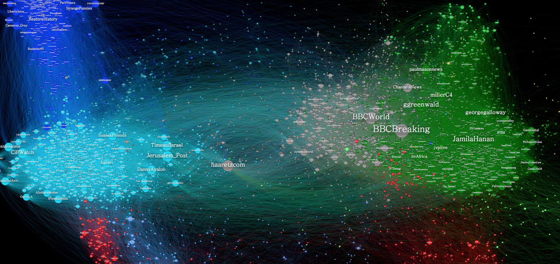 This network graph details the landscape of Twitter handles responding to the UNWRA school bombing.