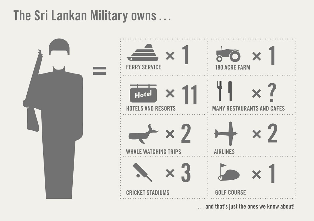 Infographie : gracieusement mise à disposition par Sri Lanka Campaign For Peace And Justice