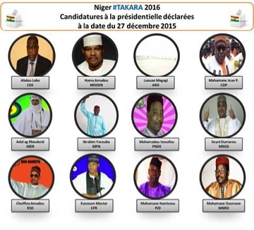 poster de tous les candidats au poste supreme au Niger - par l'auteur 