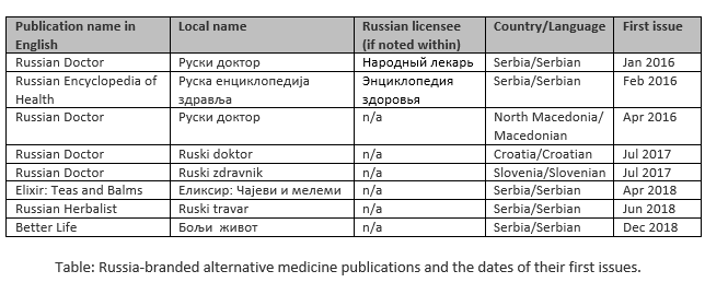 Data displaying the names of alternative medicine magazines branded as Russian with dates of first issue.