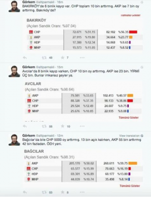 One Twitter account compared the number of votes in various districts to the June results.