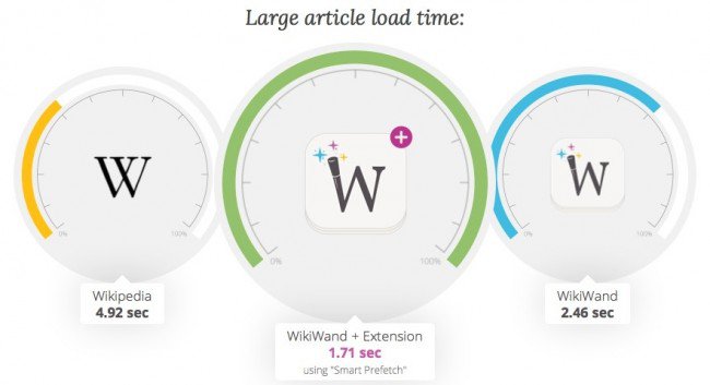 loadtime 650x353 WikiWand   Pour rendre Wikipedia jolie