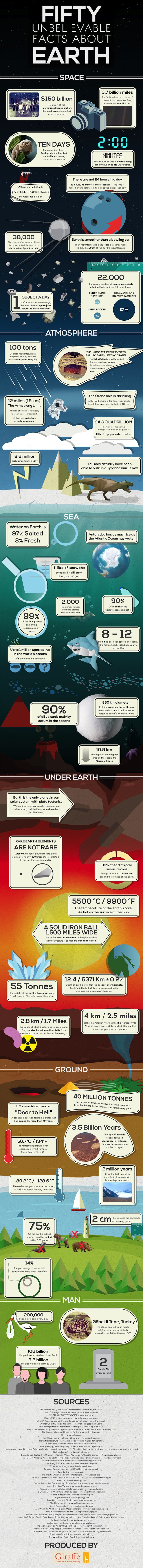 50 facts about earth Ce que vous ne savez peut être pas au sujet de la Terre