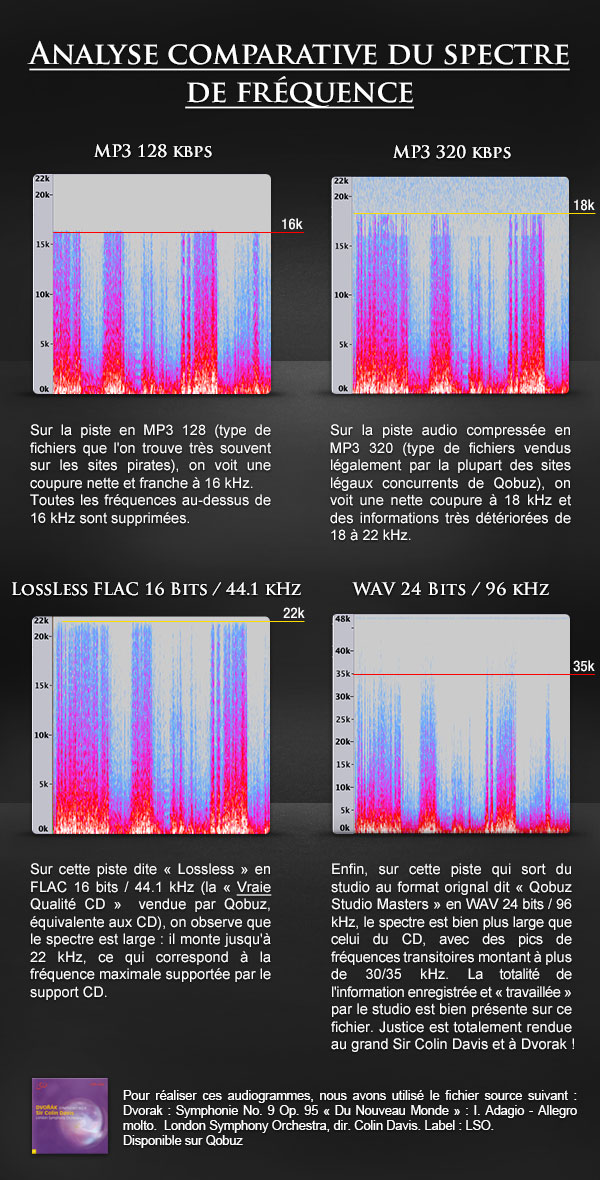 OP SMR analyse spectre2 Comparatif de la qualité des services de streaming musical