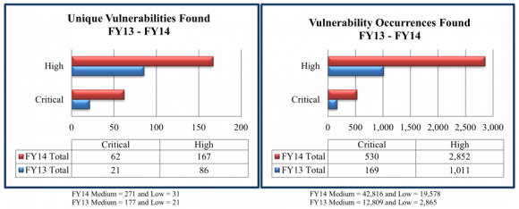 Data from NCATS FY 2014 Report.