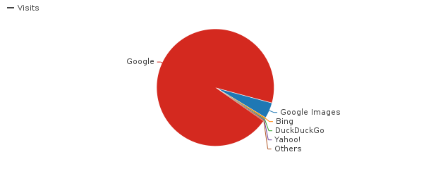 searchengines