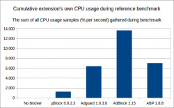 cpu-usage-overall-chart-20141226