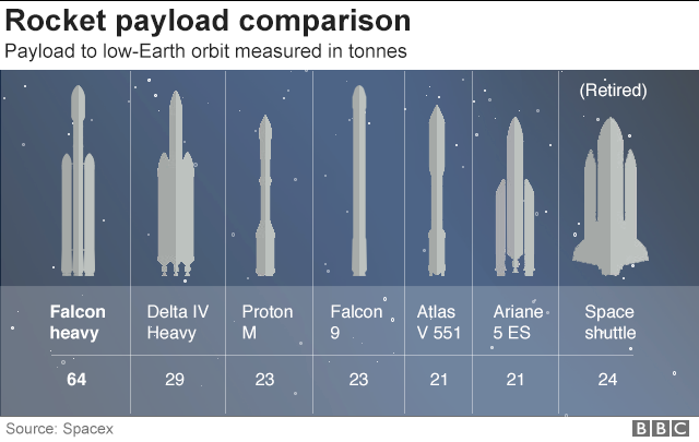 Rocket graphic comparison