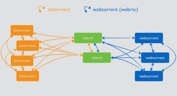 WebTorrent Desk
