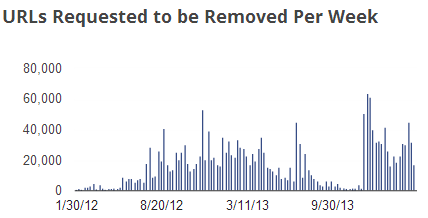 Google-removed-tpb