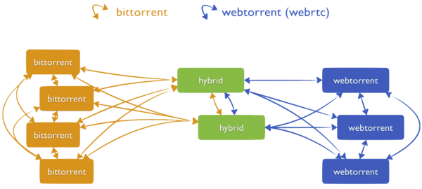 bittorrent-webtorrent