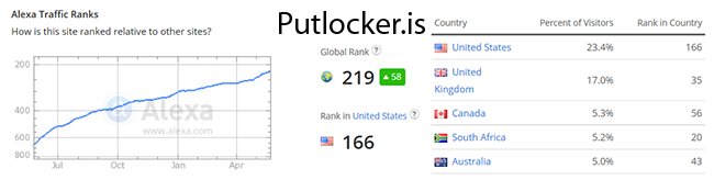 putlockeris