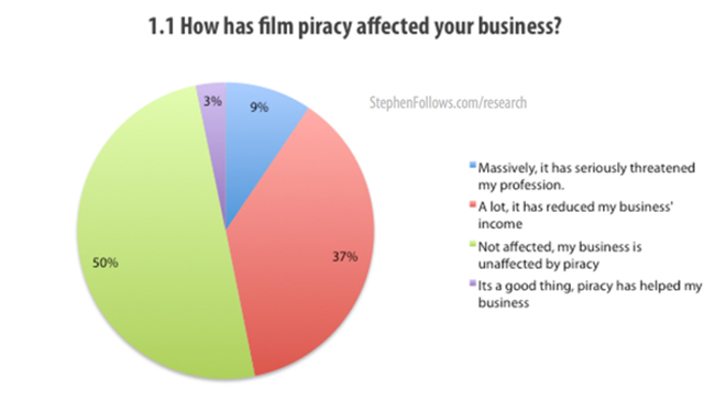 Survey1