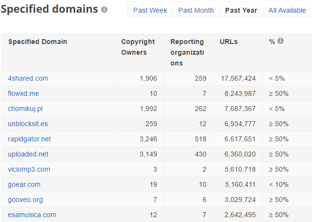 top10-complaints