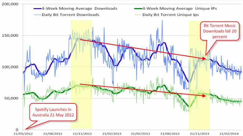 downloads-down
