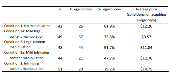 table2