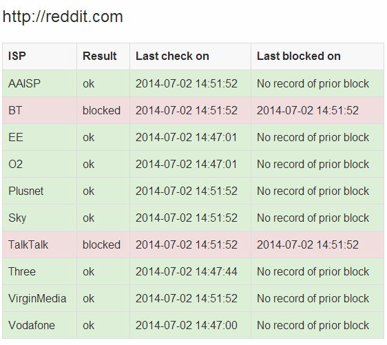 blocked-filter