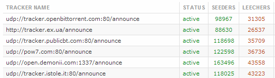 got-200k-record