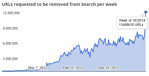 google-skyrocket