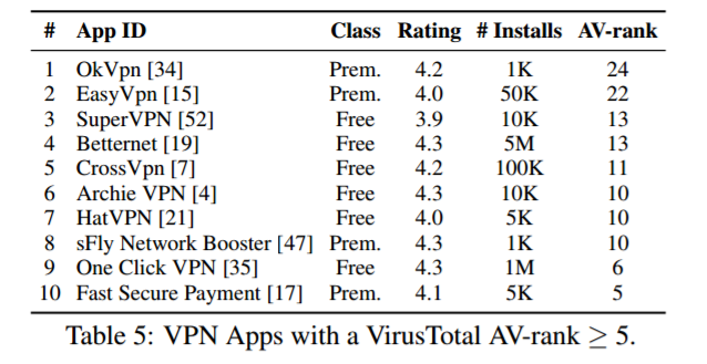 vpn-worst