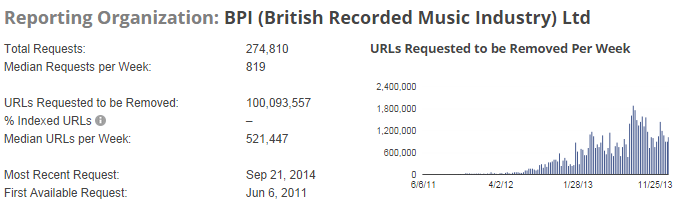bpi100m