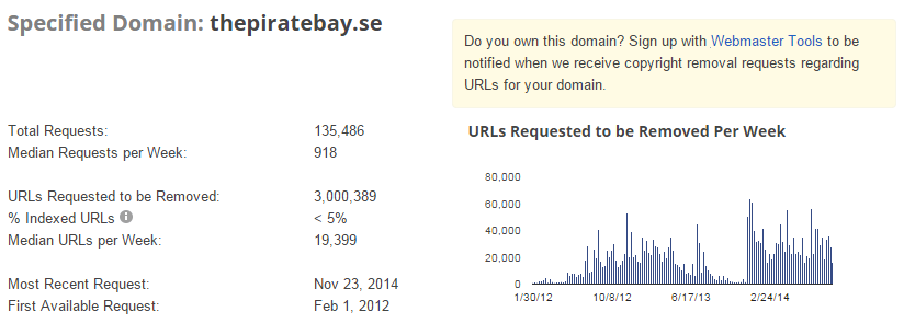 thepiratebay3m
