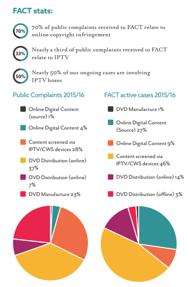 fact-ipcrime