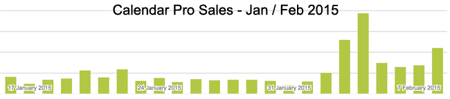 Calendar Pro Sales